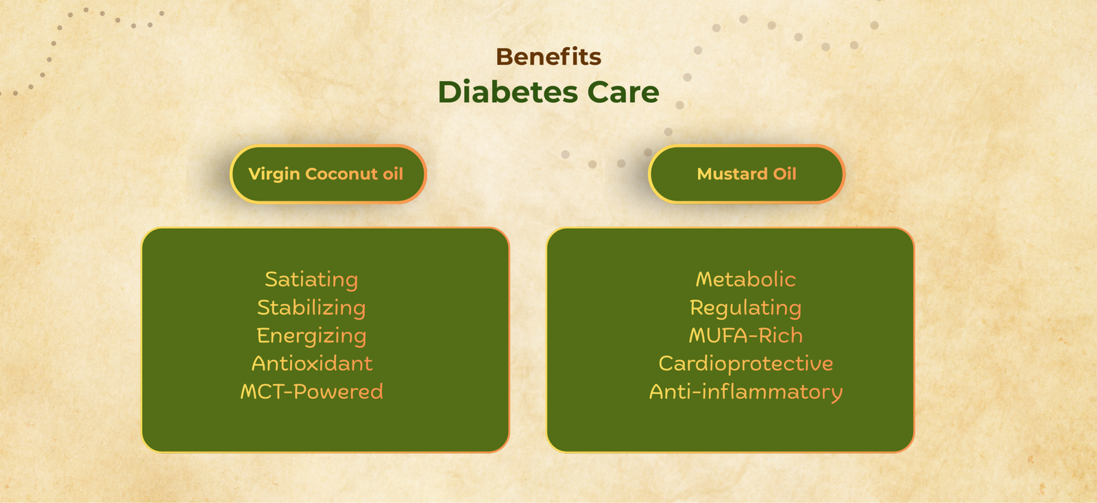 Diabetes Friendly Oils