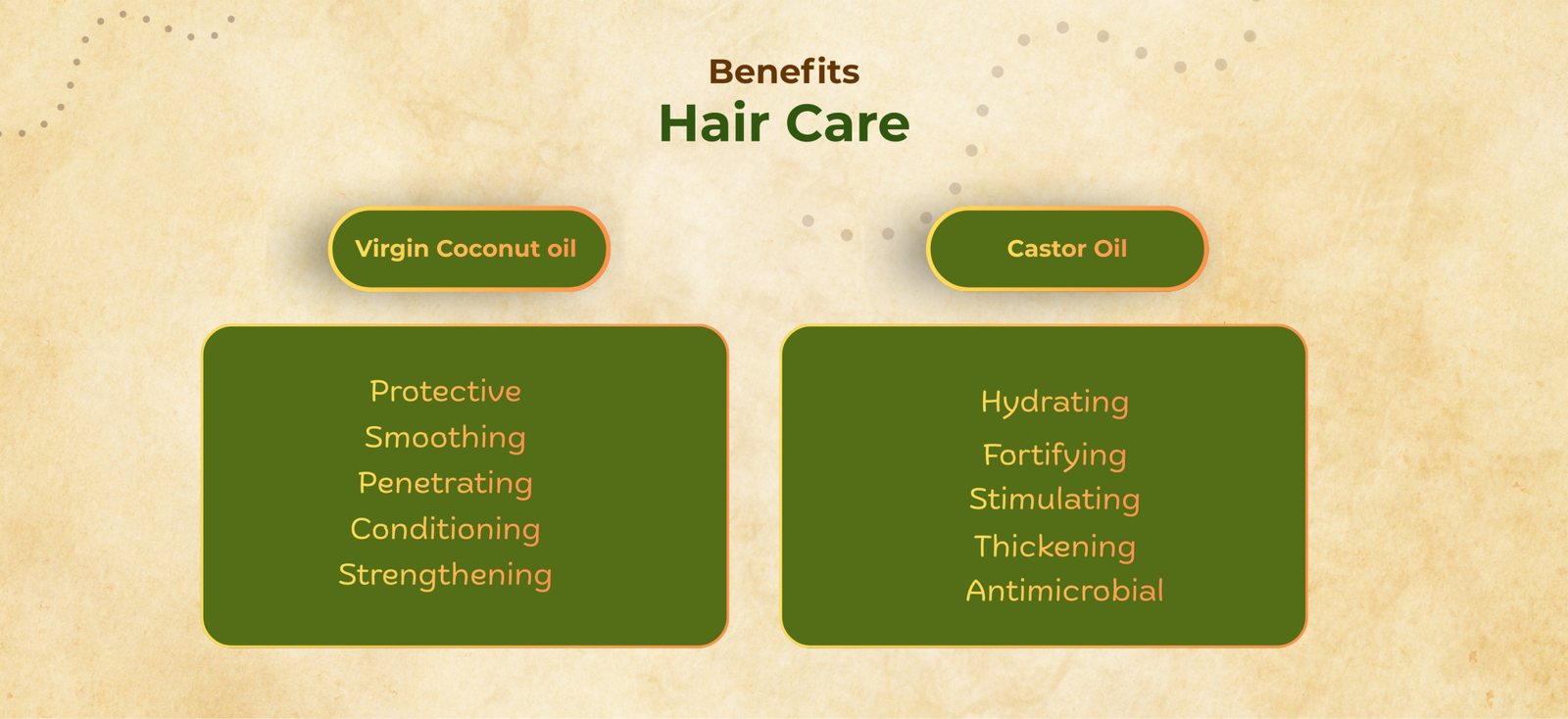 Virgin Coconut Oil, Castor oil