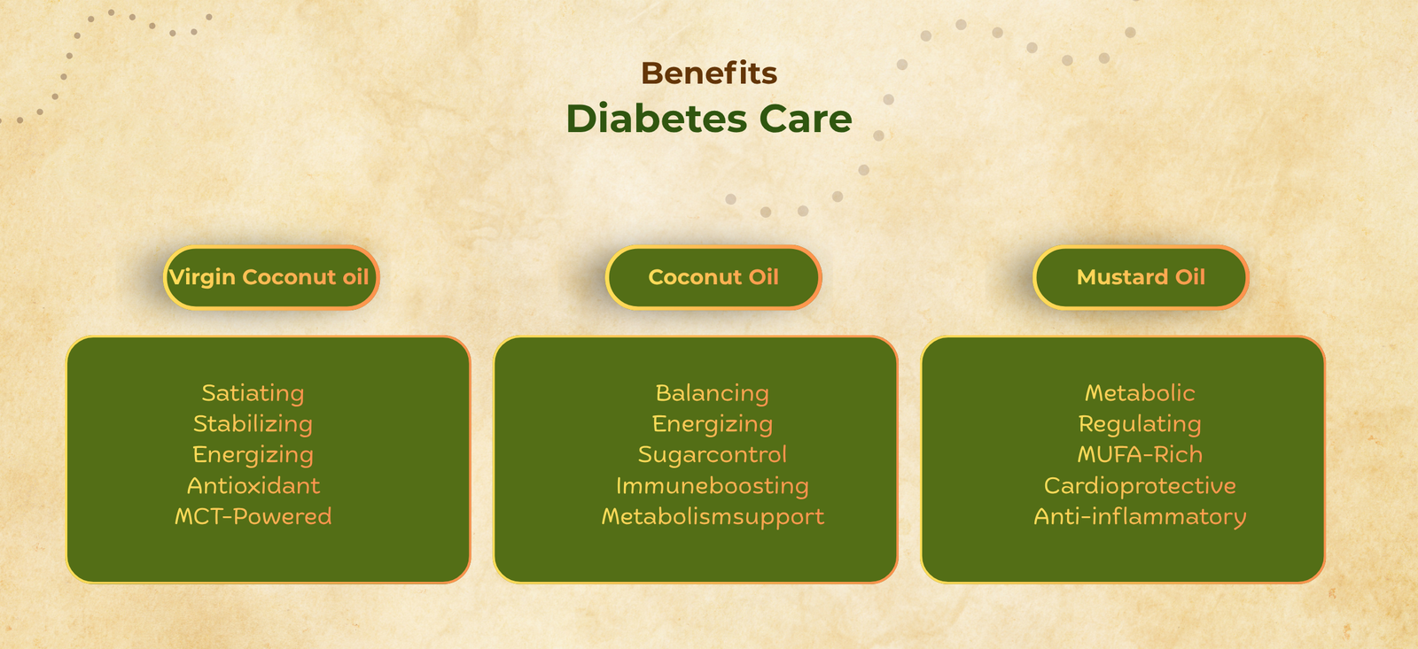 Diabetes care