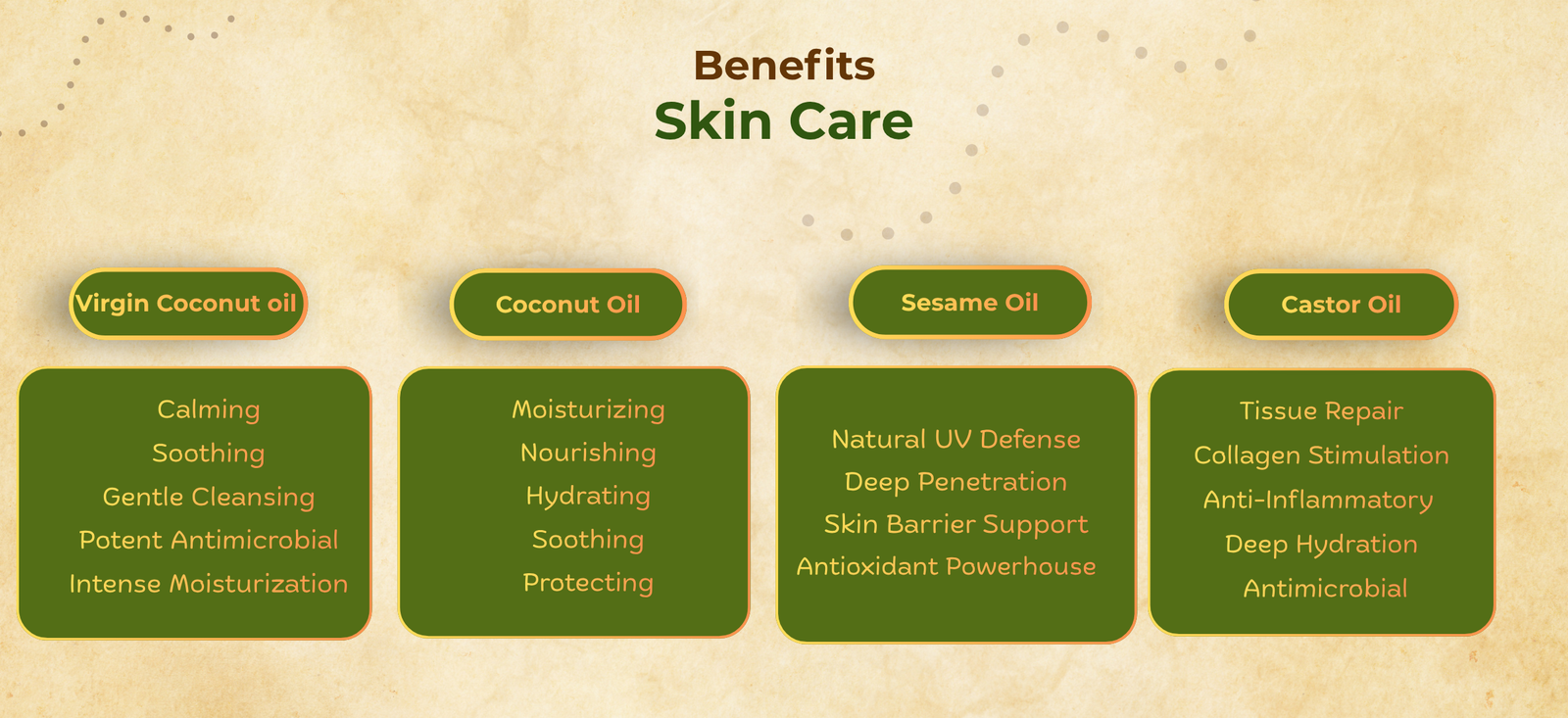 Skincare